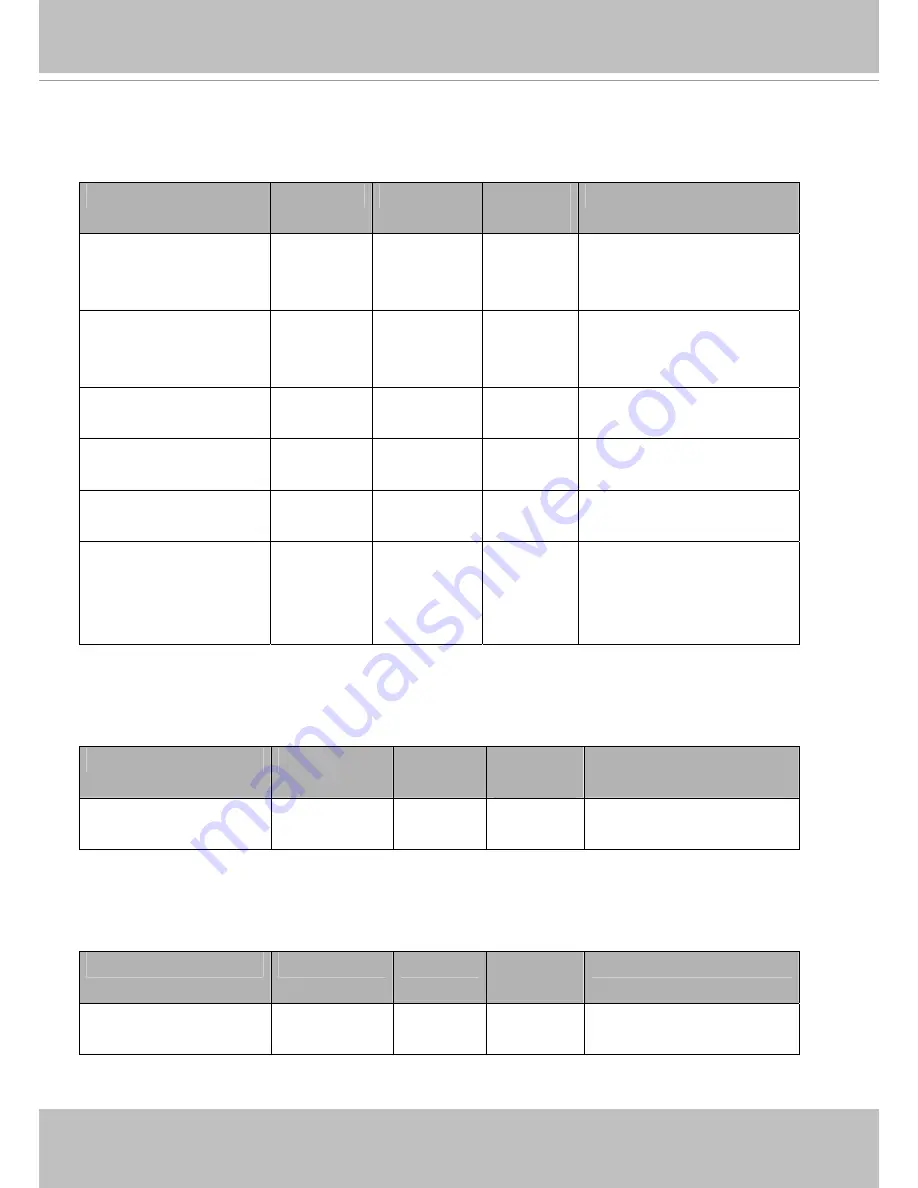 Vivotek FD8155 User Manual Download Page 139