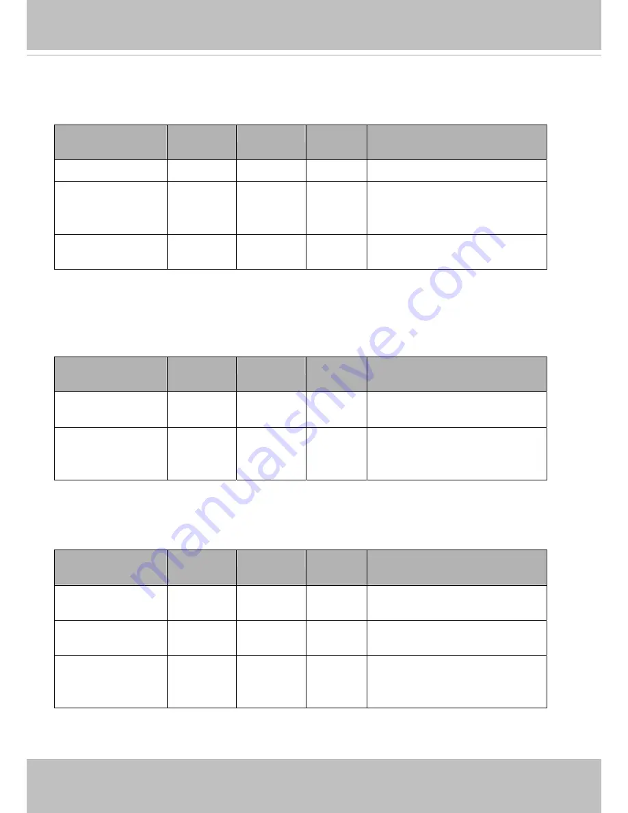 Vivotek FD8155 User Manual Download Page 191