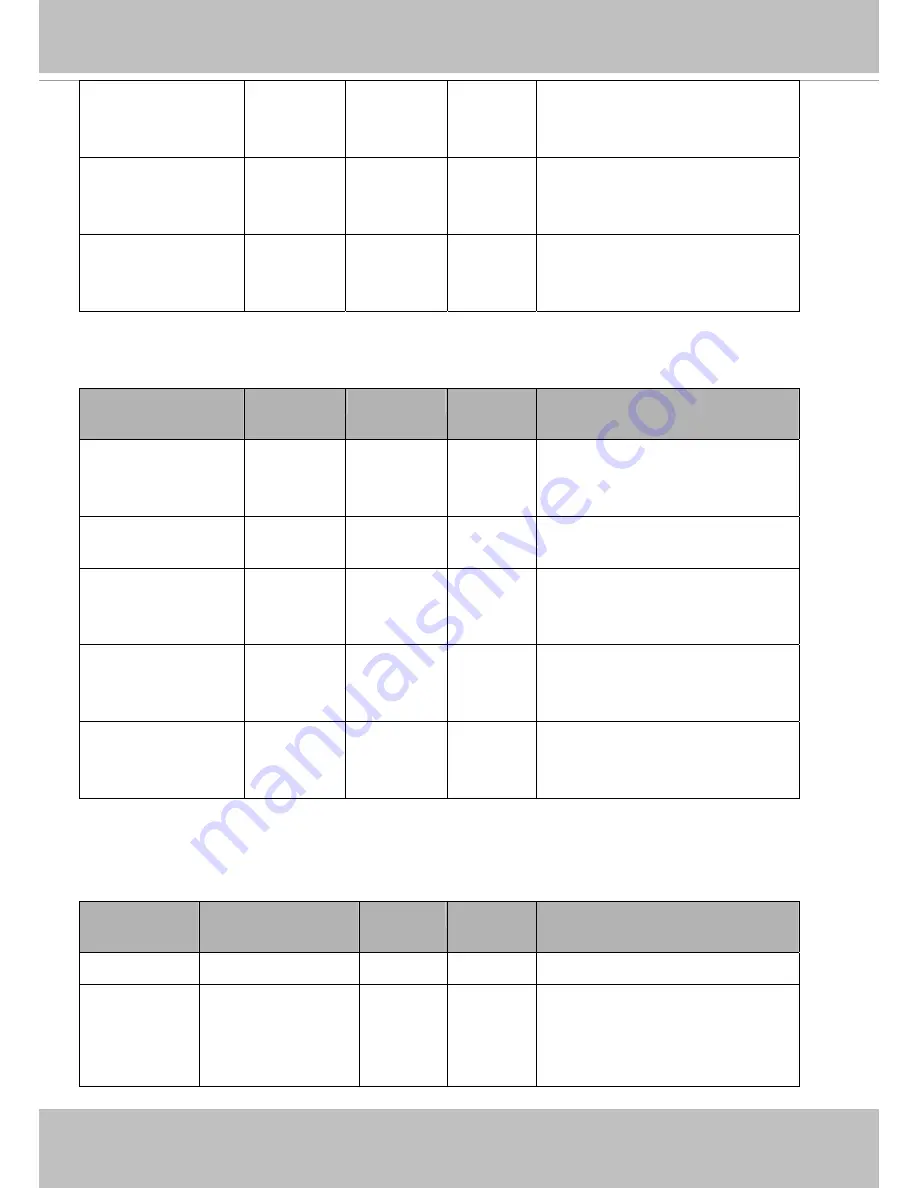 Vivotek FD8155 User Manual Download Page 192