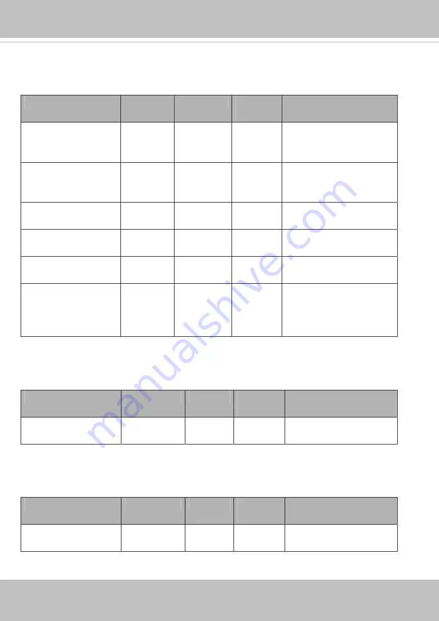 Vivotek FD8155EHV User Manual Download Page 139