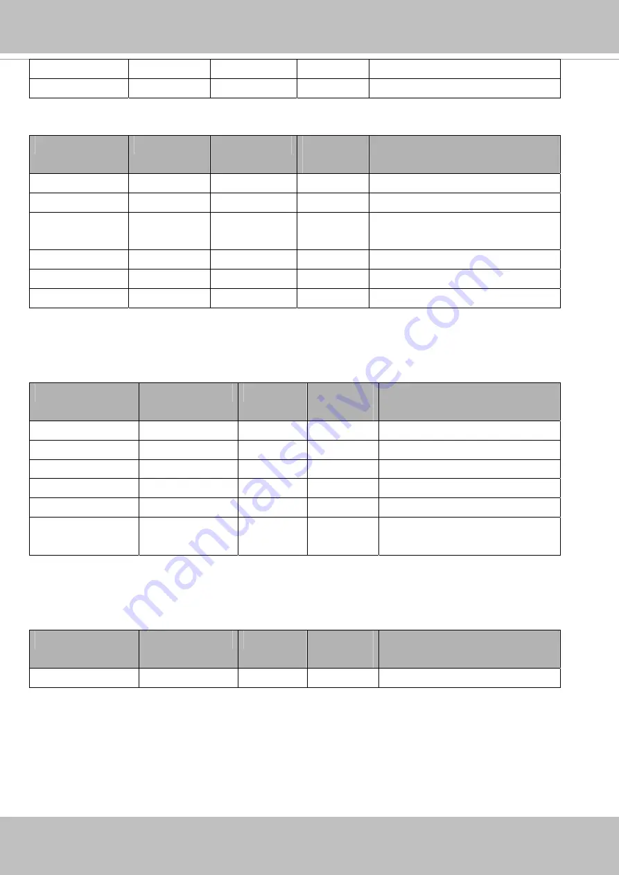 Vivotek FD8155EHV User Manual Download Page 143