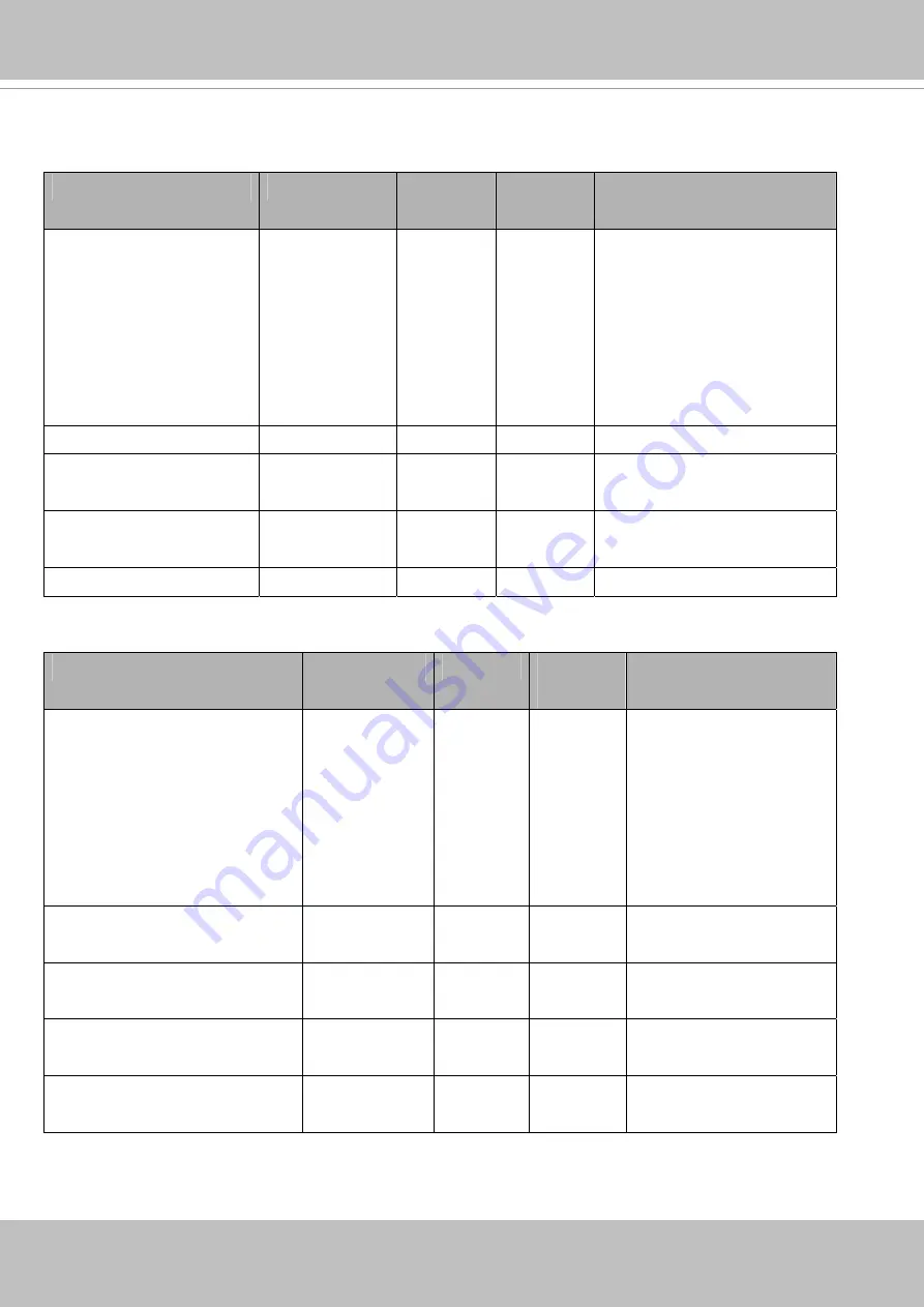 Vivotek FD8155EHV User Manual Download Page 160