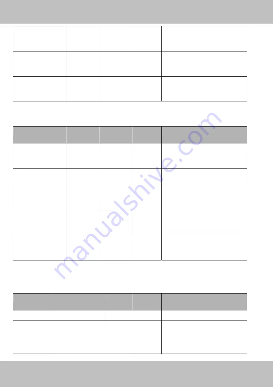 Vivotek FD8155EHV User Manual Download Page 192