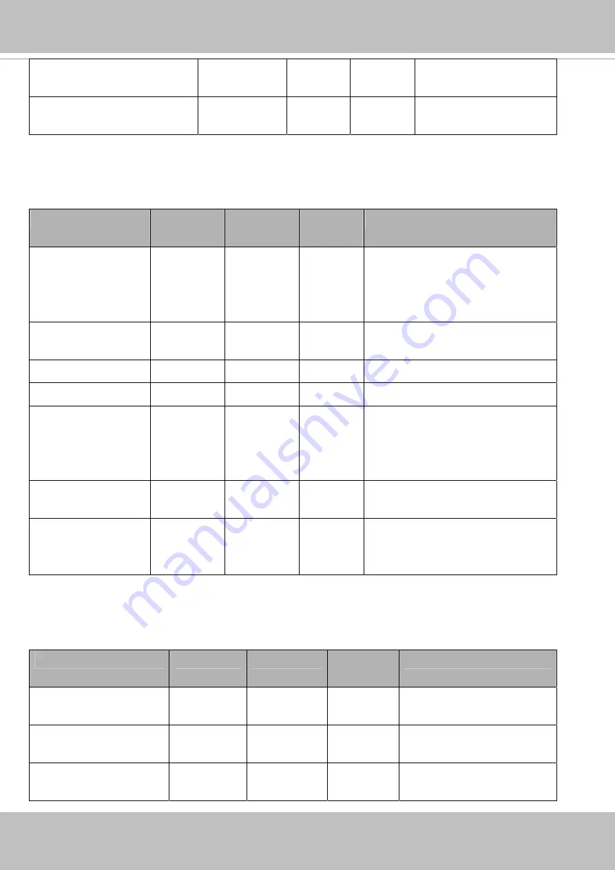 Vivotek FD8155EHV User Manual Download Page 194