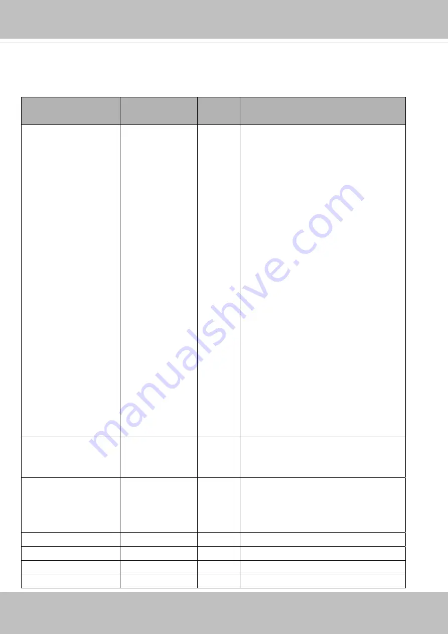 Vivotek FD8366-V User Manual Download Page 157