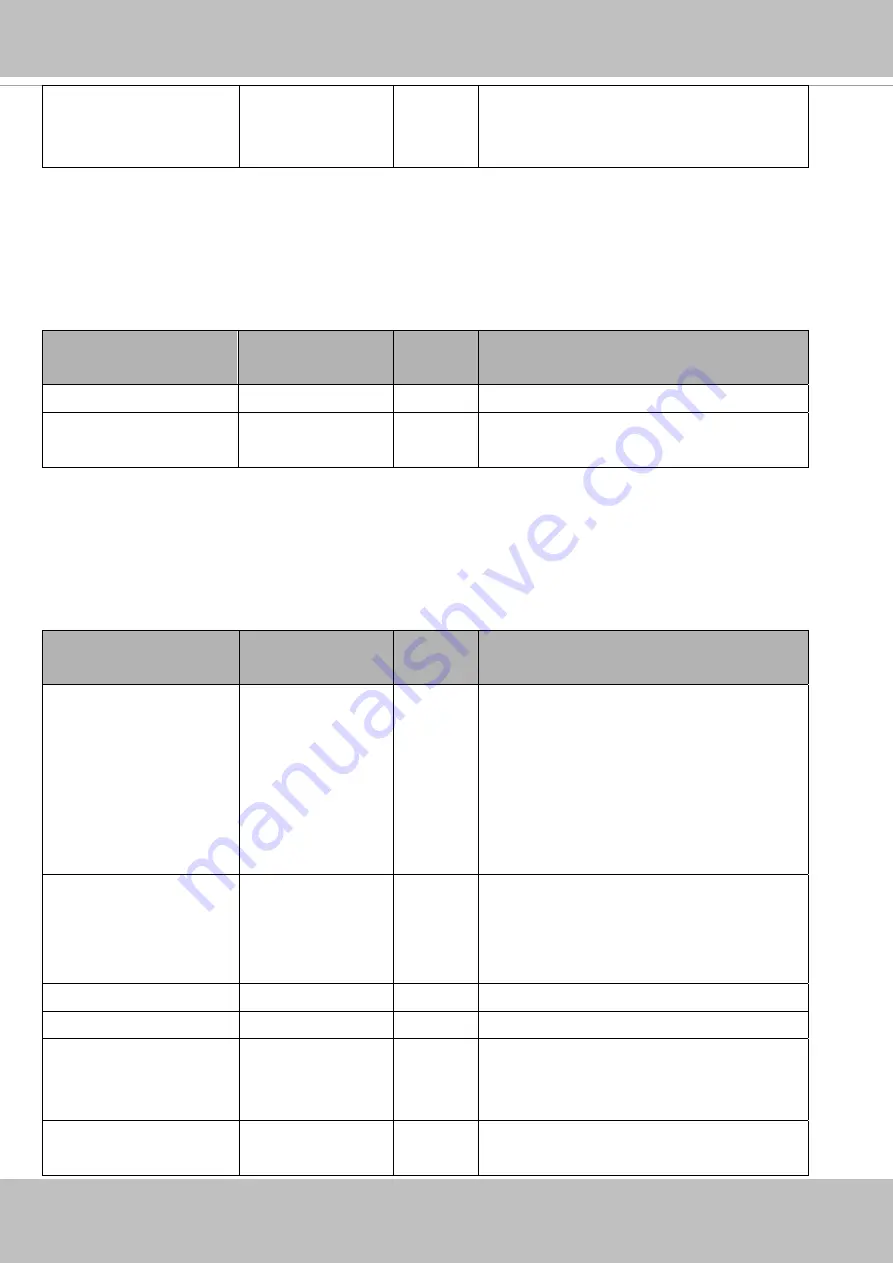 Vivotek FD8366-V User Manual Download Page 193