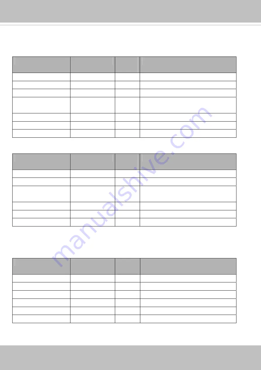 Vivotek FD8367A User Manual Download Page 148