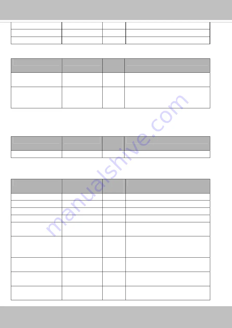 Vivotek FD8367A User Manual Download Page 270