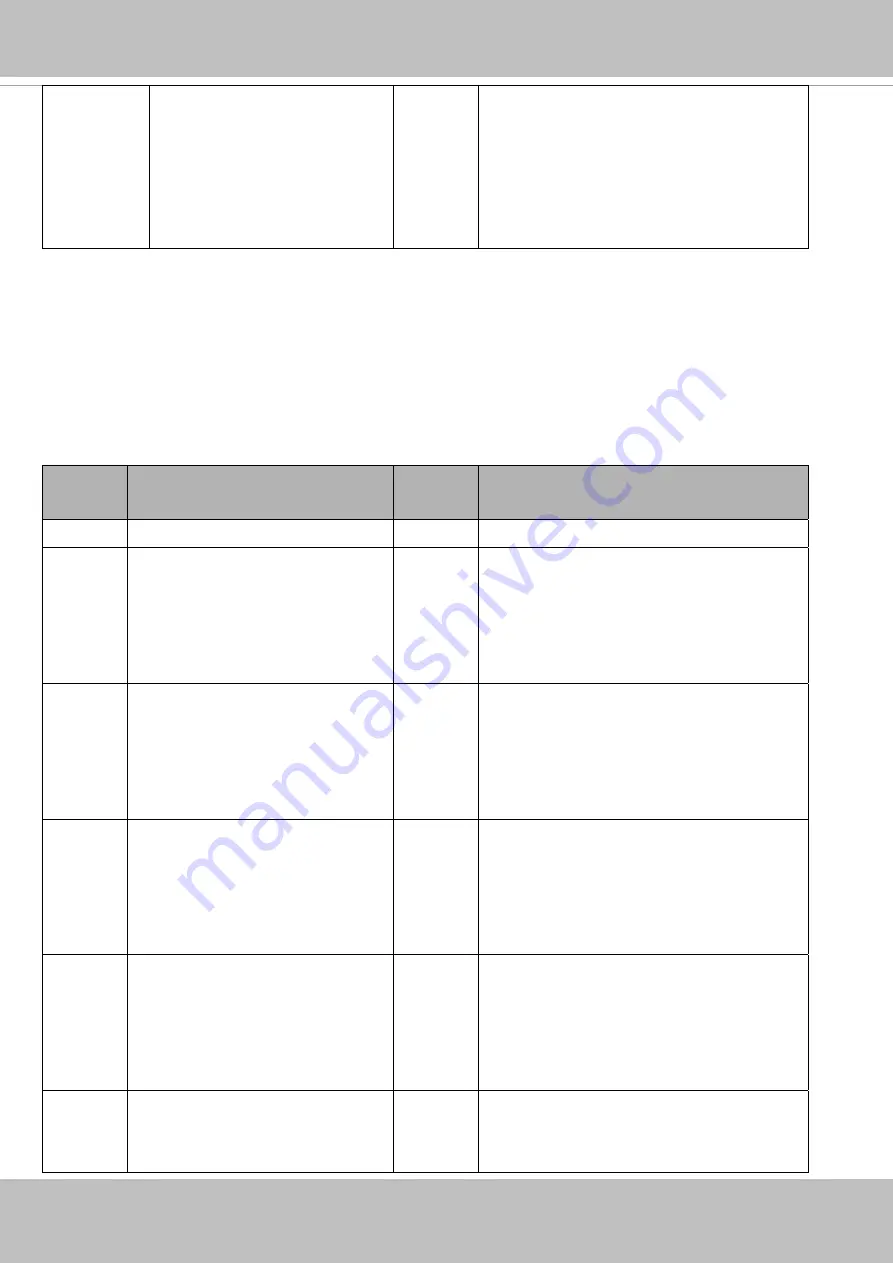 Vivotek FD9187 Series User Manual Download Page 230