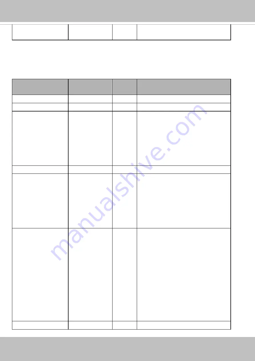 Vivotek FD9187 Series User Manual Download Page 238