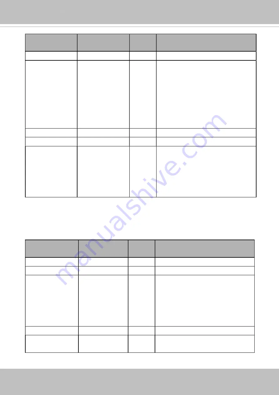 Vivotek FD9369 User Manual Download Page 244