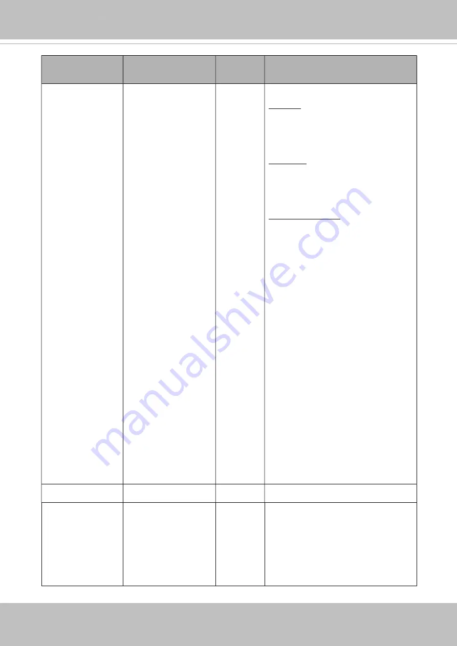 Vivotek FD9369 User Manual Download Page 256