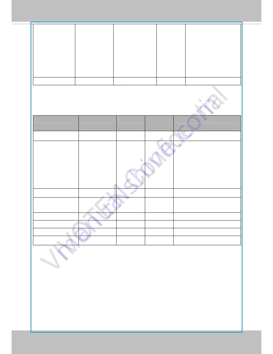 Vivotek IB8338IB8367-R User Manual Download Page 158