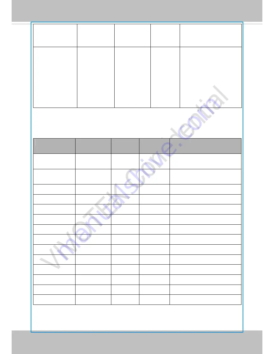 Vivotek IB8338IB8367-R Скачать руководство пользователя страница 172