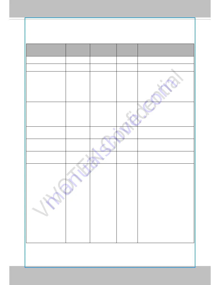 Vivotek IB8338IB8367-R Скачать руководство пользователя страница 193