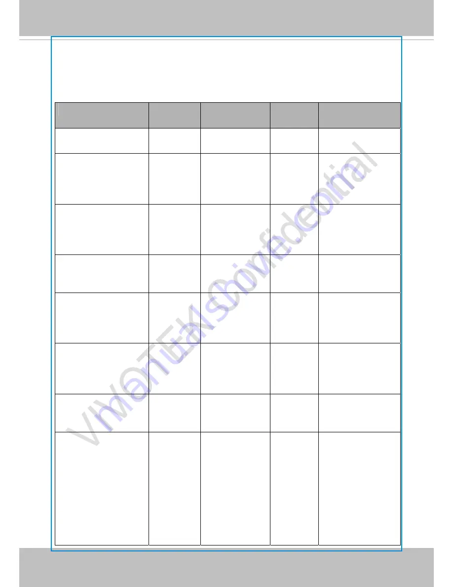 Vivotek IB8338IB8367-R Скачать руководство пользователя страница 200