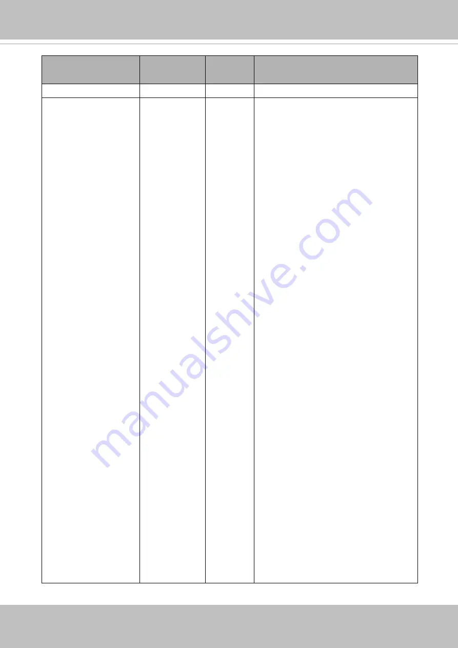 Vivotek IB9368 Series User Manual Download Page 156