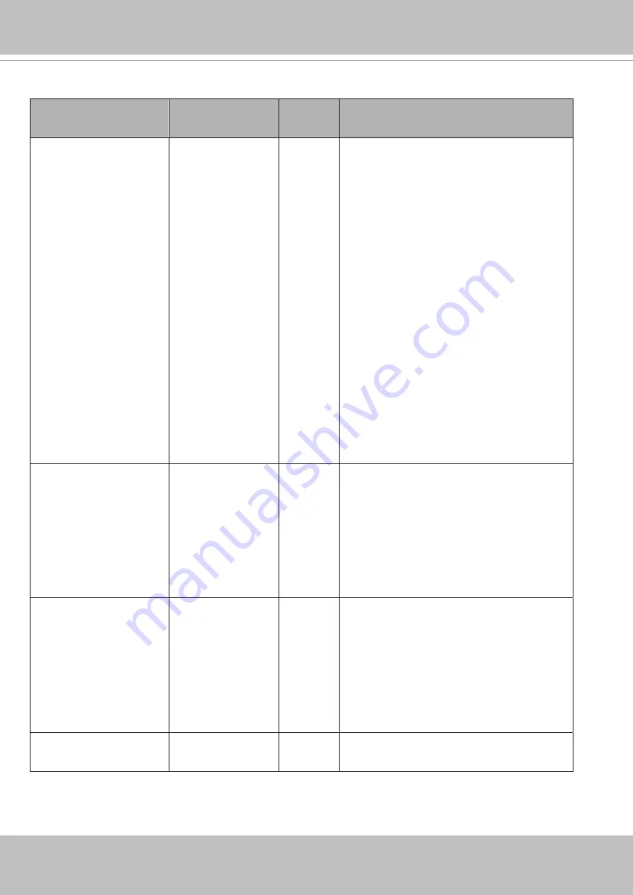 Vivotek IB9387 Series User Manual Download Page 260