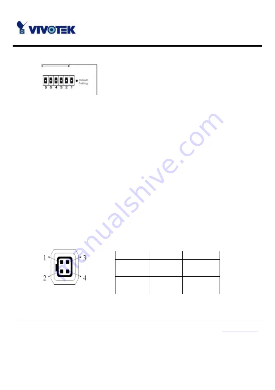 Vivotek IP3111/3121 Скачать руководство пользователя страница 12