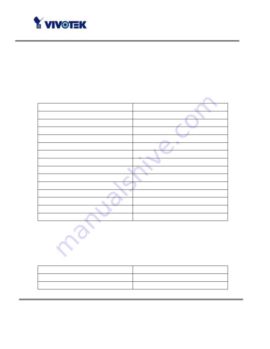 Vivotek IP3135 User Manual Download Page 50