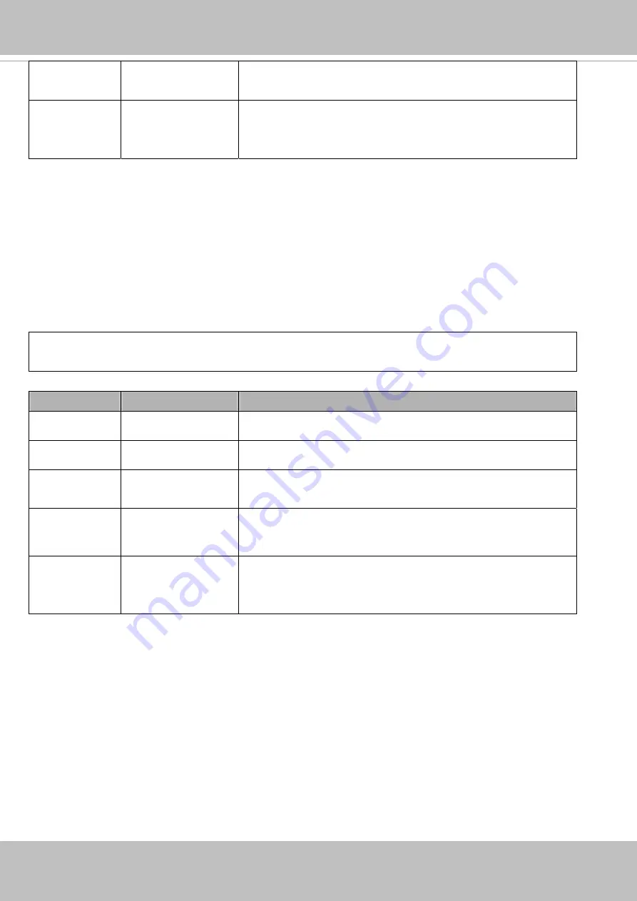 Vivotek IP9181-H User Manual Download Page 290