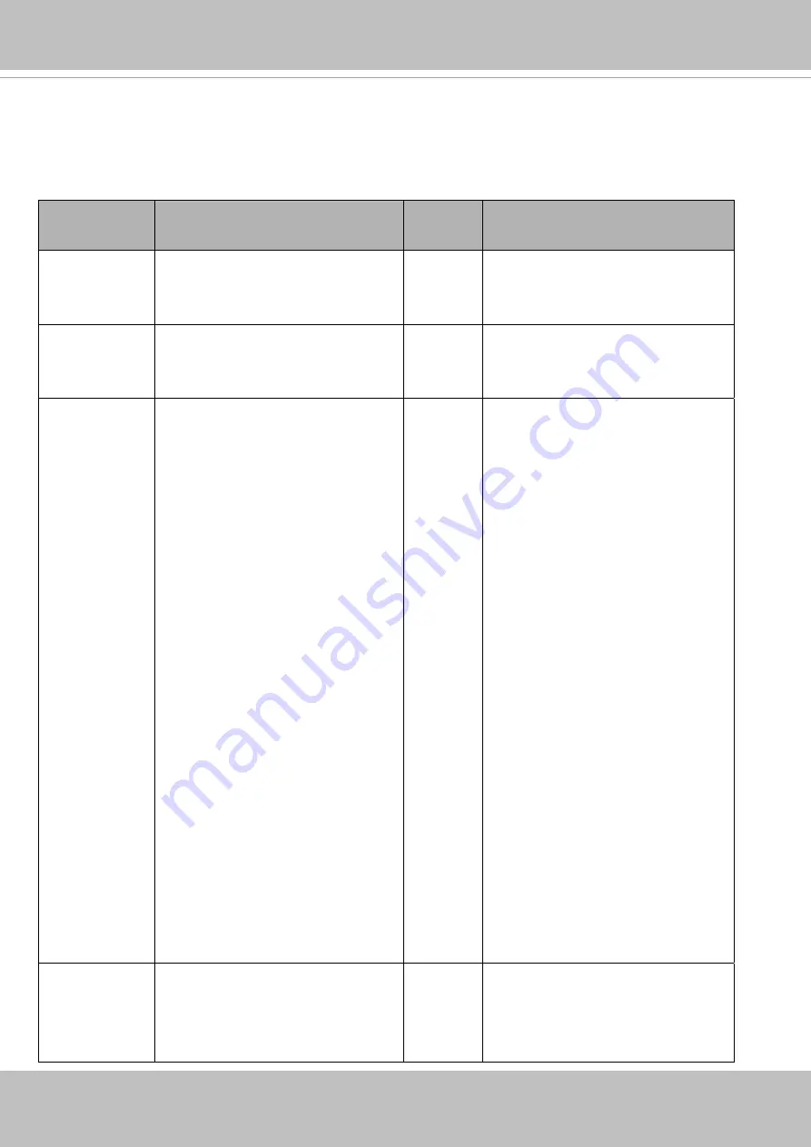 Vivotek Supreme MS9390-HV User Manual Download Page 170