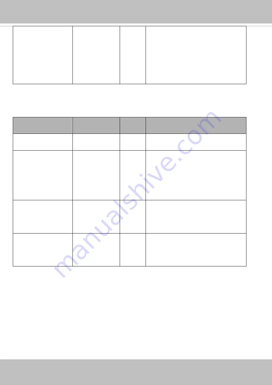 Vivotek Supreme MS9390-HV User Manual Download Page 245