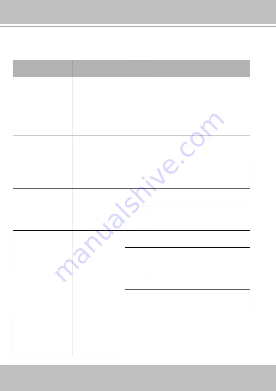 Vivotek Supreme MS9390-HV User Manual Download Page 302