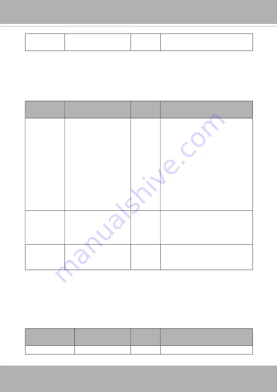 Vivotek Supreme SD9374-EHL User Manual Download Page 235