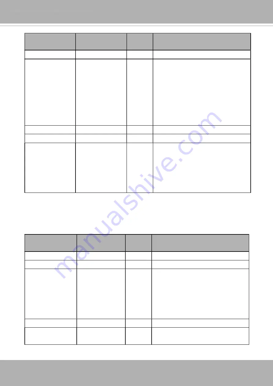 Vivotek Supreme SD9374-EHL User Manual Download Page 265