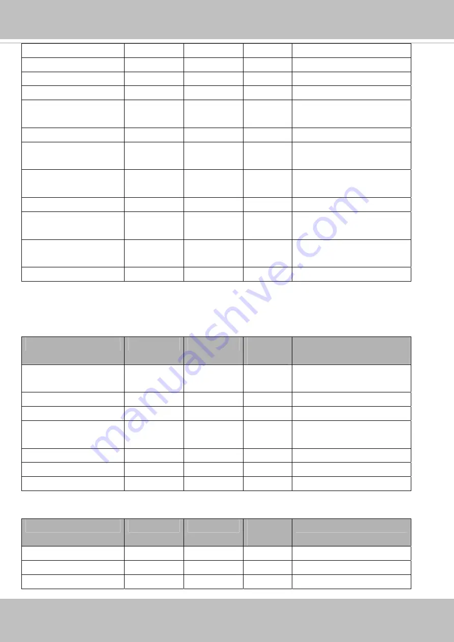 Vivotek VC8101 User Manual Download Page 150