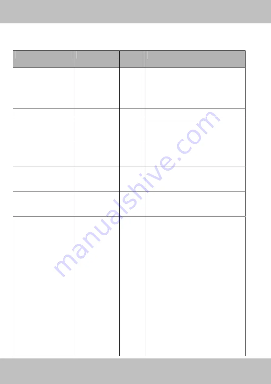 Vivotek VS8100-v2 User Manual Download Page 128