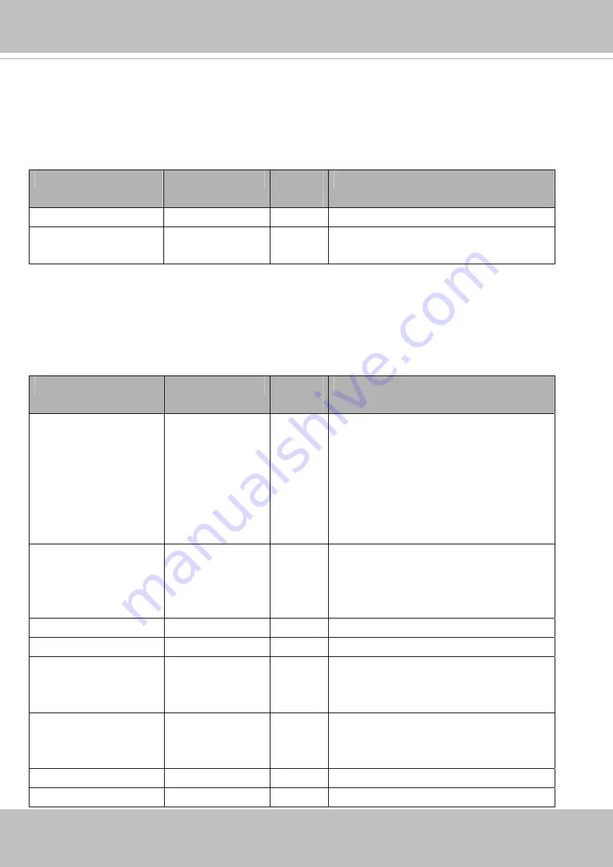 Vivotek VS8100-v2 User Manual Download Page 170