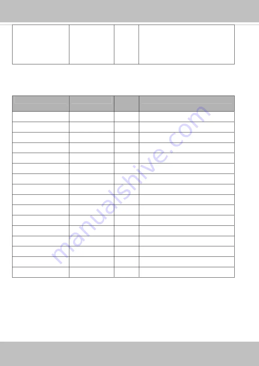 Vivotek VS8100-v2 User Manual Download Page 193