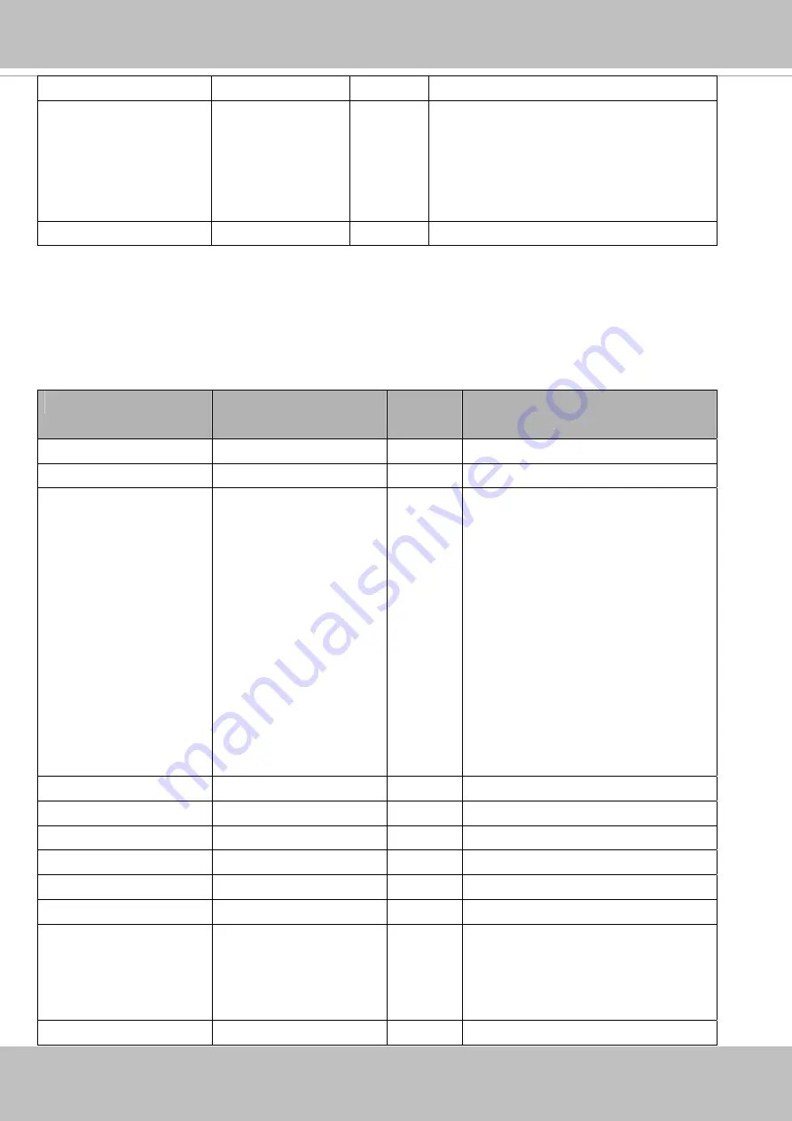 Vivotek VS8100-v2 User Manual Download Page 260