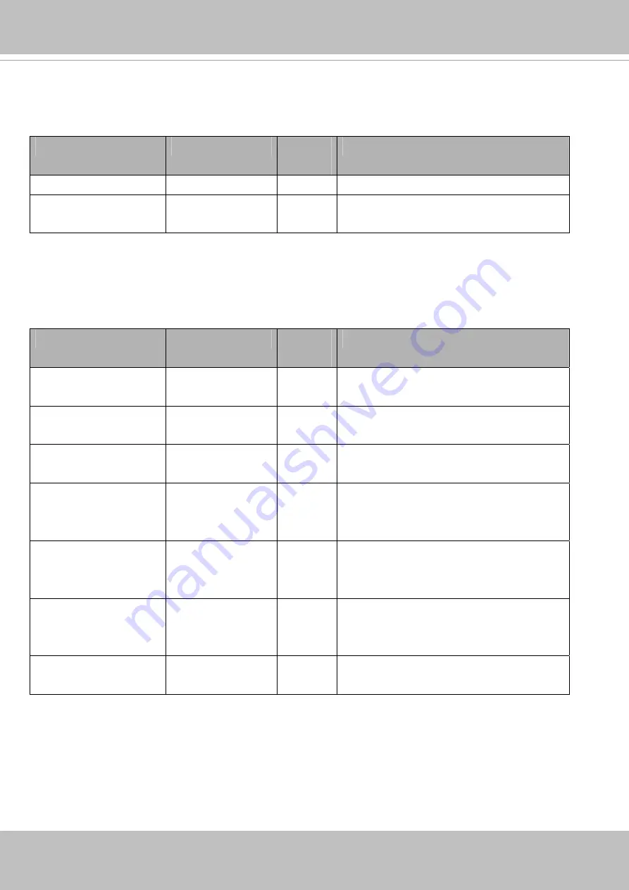 Vivotek VS8100-v2 User Manual Download Page 266