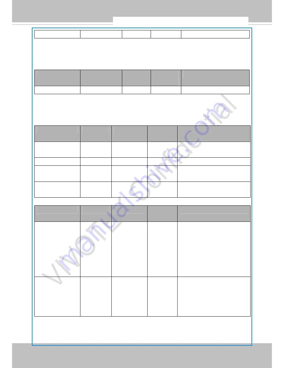 Vivotek VS8401 Скачать руководство пользователя страница 125