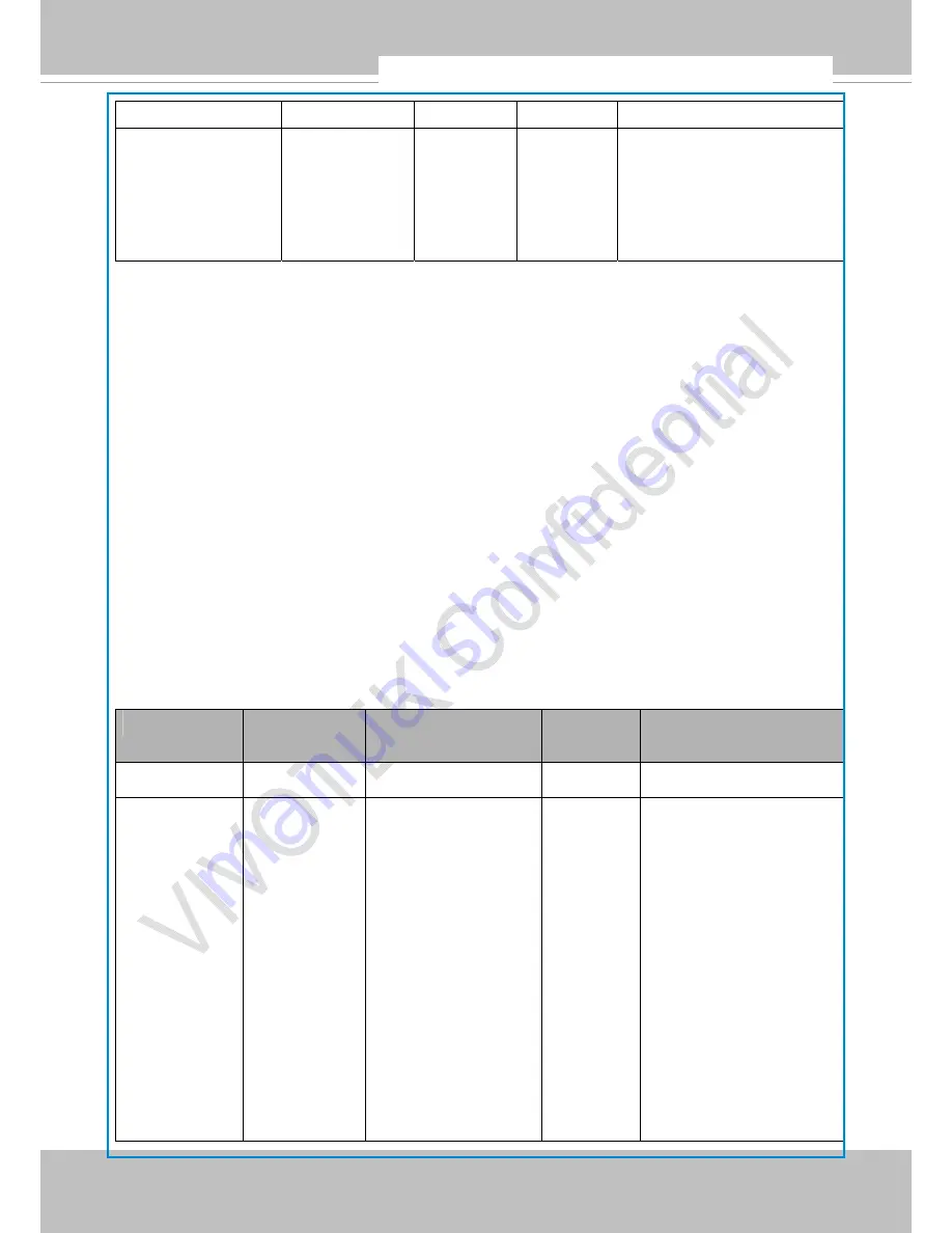 Vivotek VS8401 User Manual Download Page 127