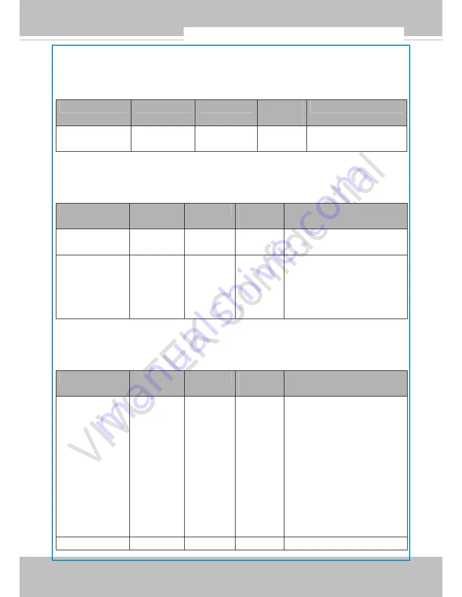 Vivotek VS8401 Скачать руководство пользователя страница 138