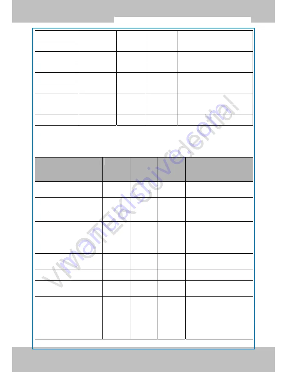 Vivotek VS8401 Скачать руководство пользователя страница 142