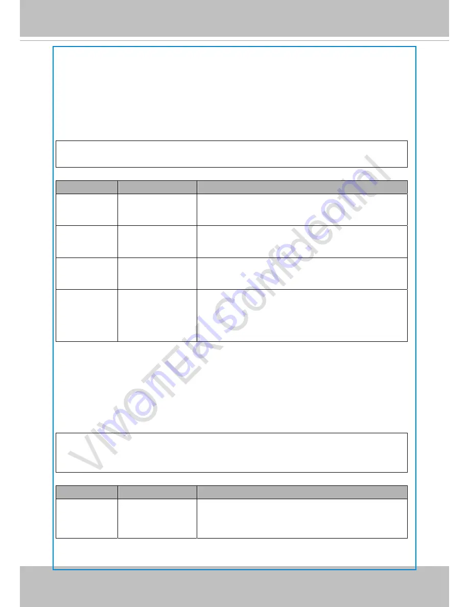 Vivotek VS8401 User Manual Download Page 240