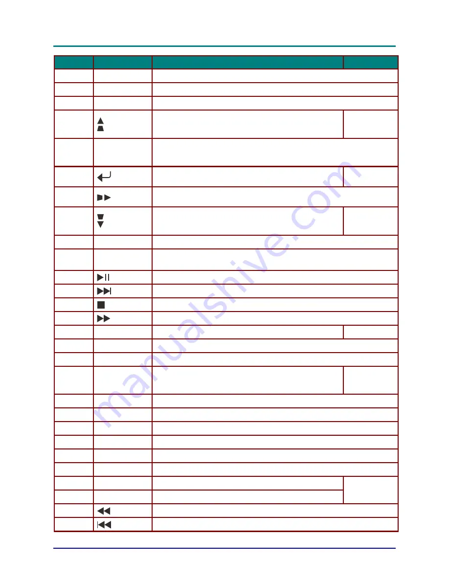 vivtek DH91X SERIES User Manual Download Page 17