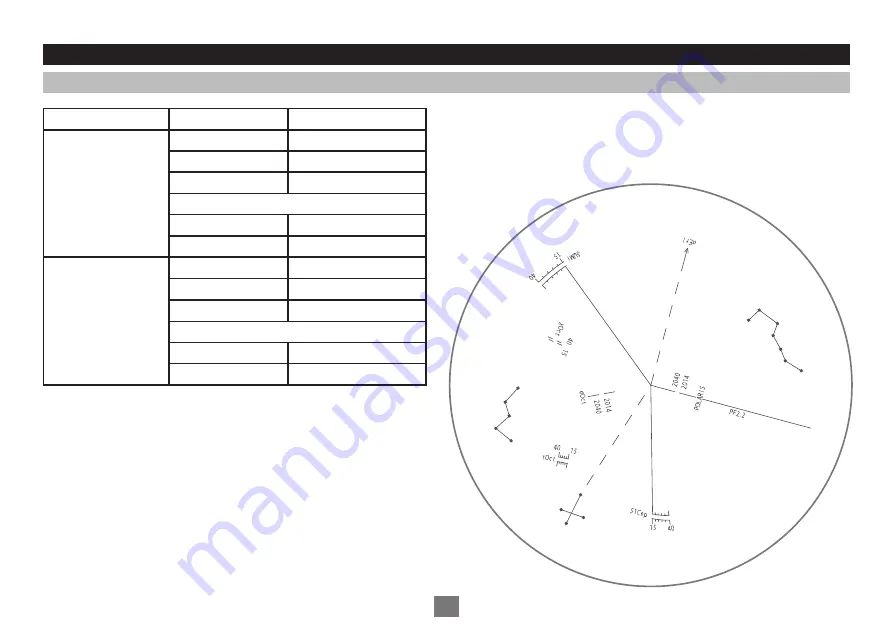 Vixen POLARIE U Star Tracker Instruction Manual Download Page 28