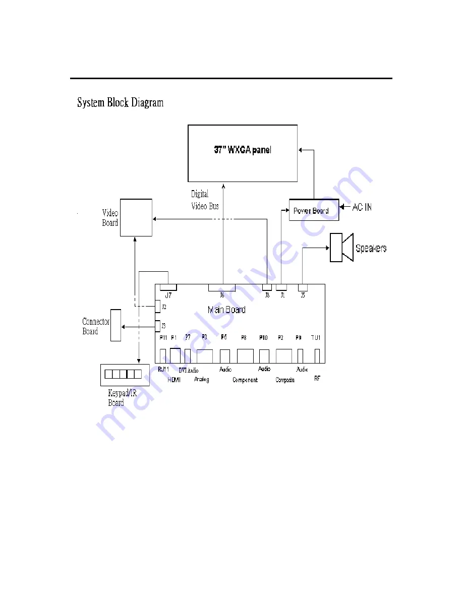 Vizio L37 Скачать руководство пользователя страница 29