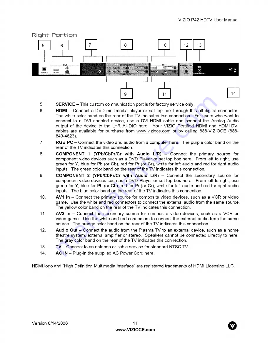 Vizio P42HDTV User Manual Download Page 11