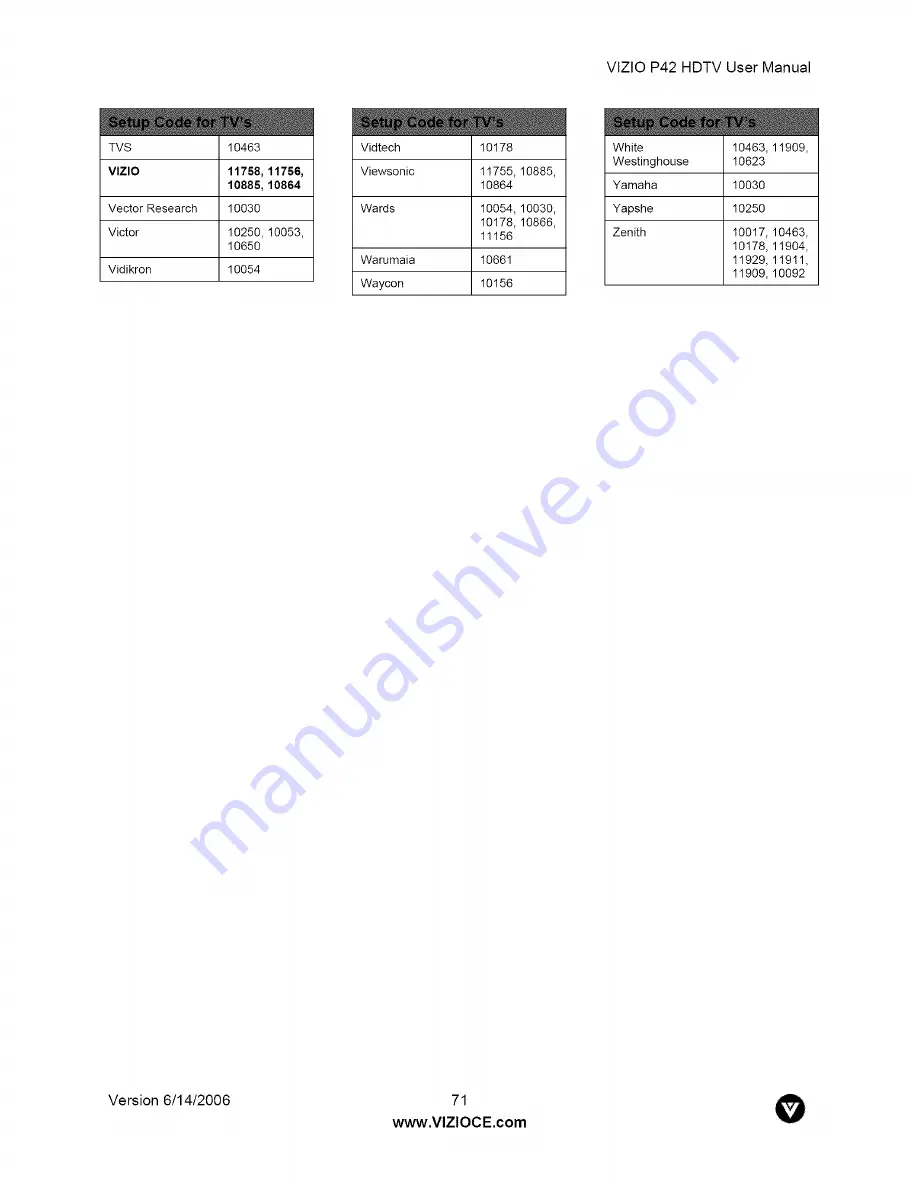 Vizio P42HDTV User Manual Download Page 71