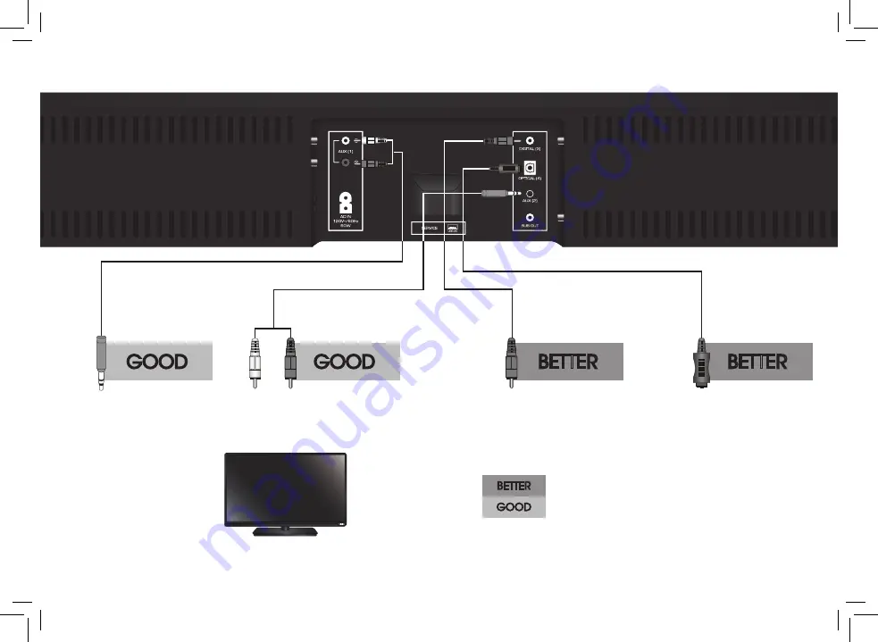 Vizio SB3820-C6 Quick Start Manual Download Page 6