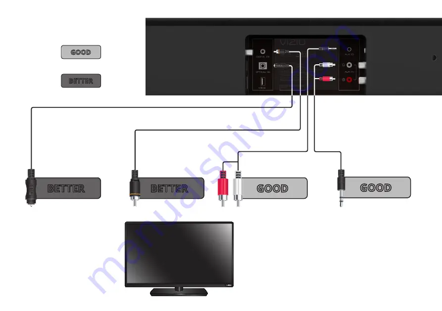 Vizio SB3821-C6 Скачать руководство пользователя страница 7