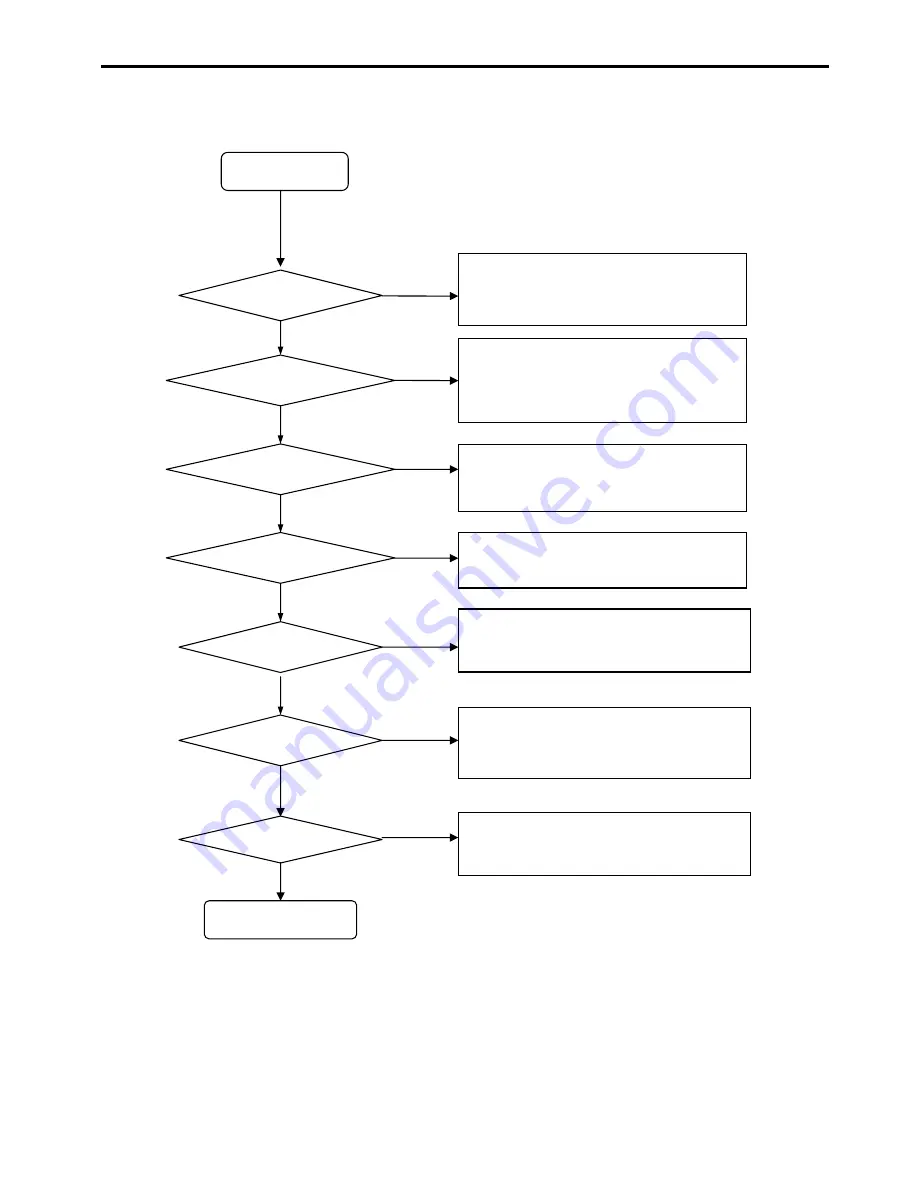 Vizio VP322 HDTV10A Service Manual Download Page 20