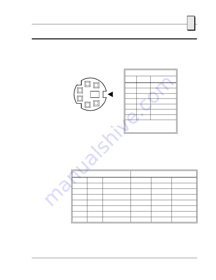 VMIC VMICPCI-7755 Product Manual Download Page 79